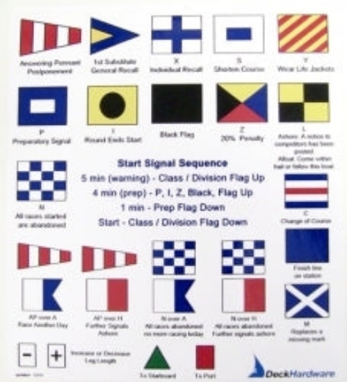 Picture of Racing Code Flags Sticker